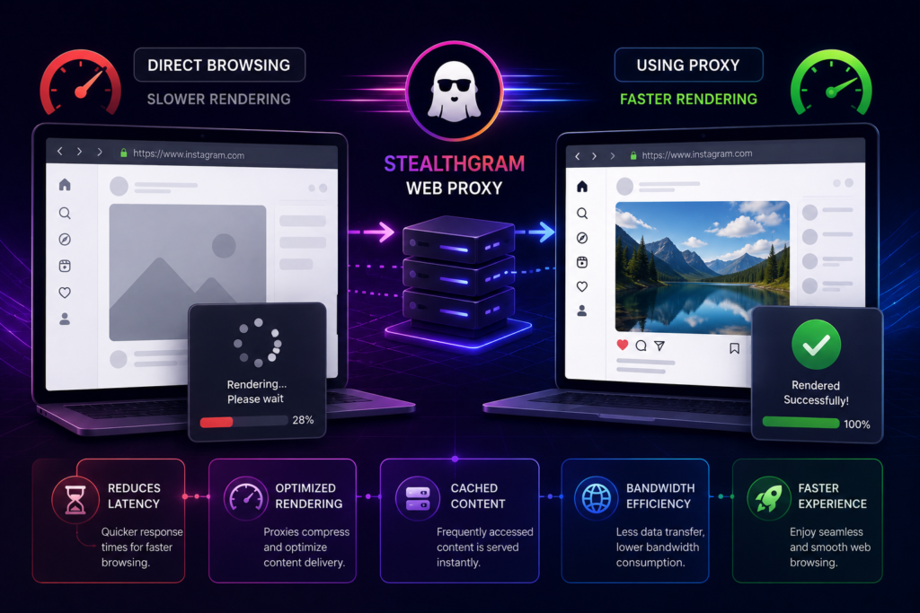 StealthGram and Screen Rendering: How Web Proxies Speed Up Content Delivery